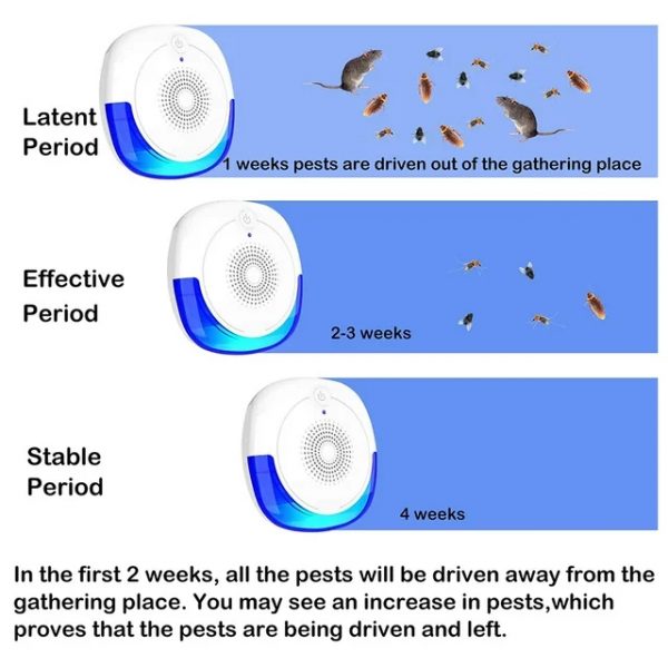 Ultrasonic Pest Repeller