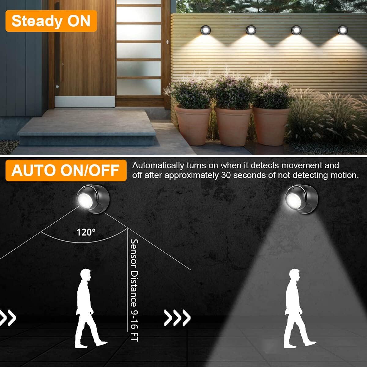 Motion Sensor Waterproof Wireless LED Battery Powered Wall Light